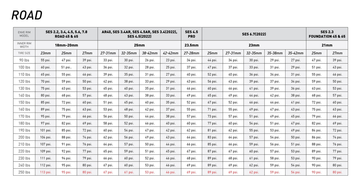 Tire Pressure ENVE Composites USA