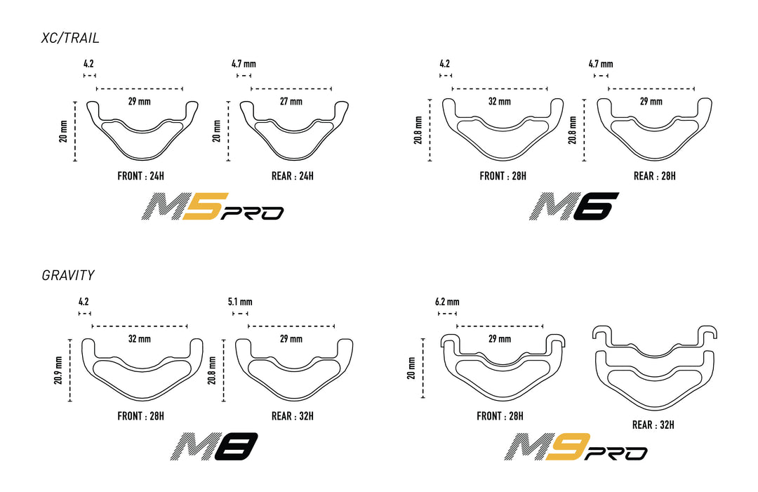 M Series – Tagged 
